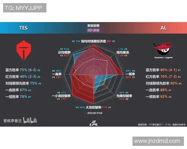 TES战术解析：深入探讨英雄联盟中的盯防体系与团队协作策略